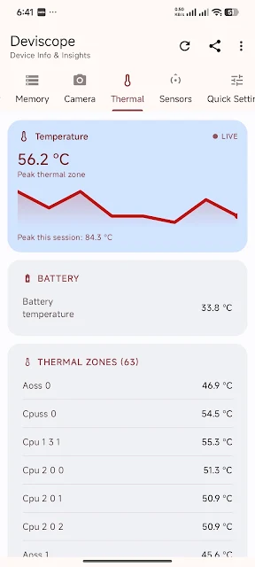 Deviscope screenshot: thermal zone readings